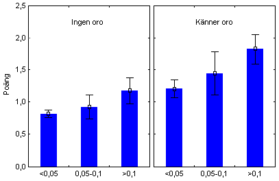 Hjärt- och kärlproblem